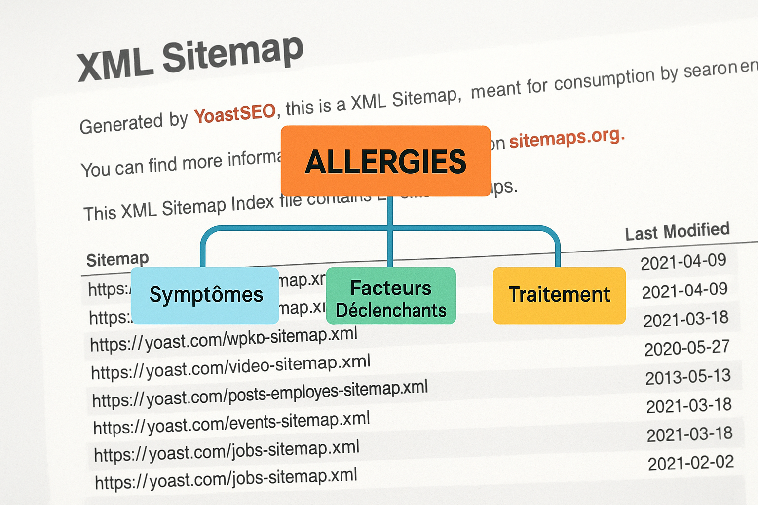 Informations sur les allergies
